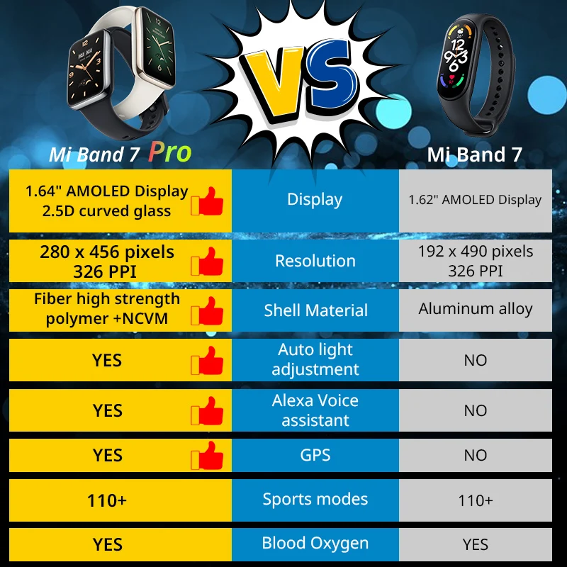 For Global Version Mi Band 7 P - Breath Rate Monitor 리뷰 및 가격