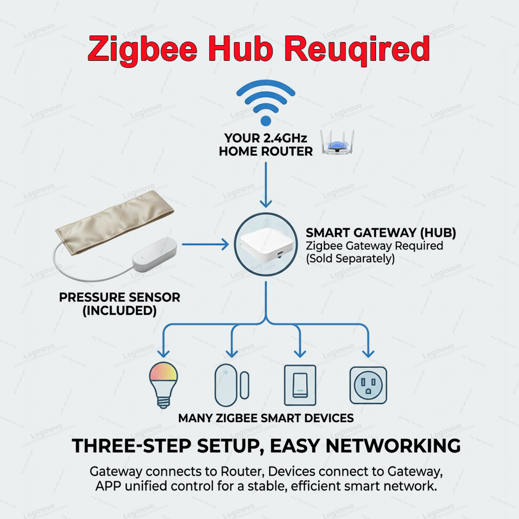 Zigbee Pressure Sensor Pad Sma - Smart Insole Pressure 리뷰 및 가격