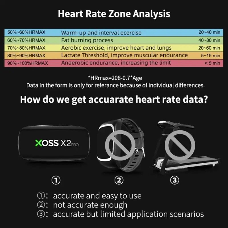 XOSS X2 Pro Chest Strap Heart  - Breath Rate Monitor 리뷰 및 가격
